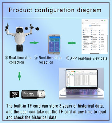 quality CE TX1479 天気ステーション ワイヤレス 室内 屋外 OEM ODM factory